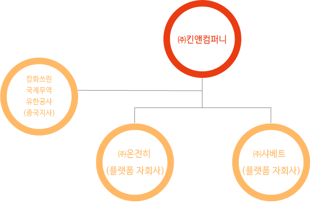 holding company mobile size